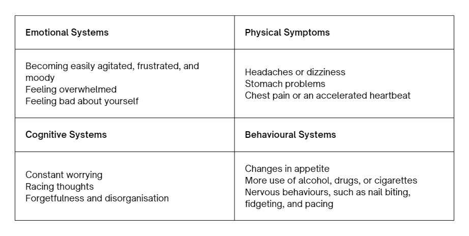 Physical Health
